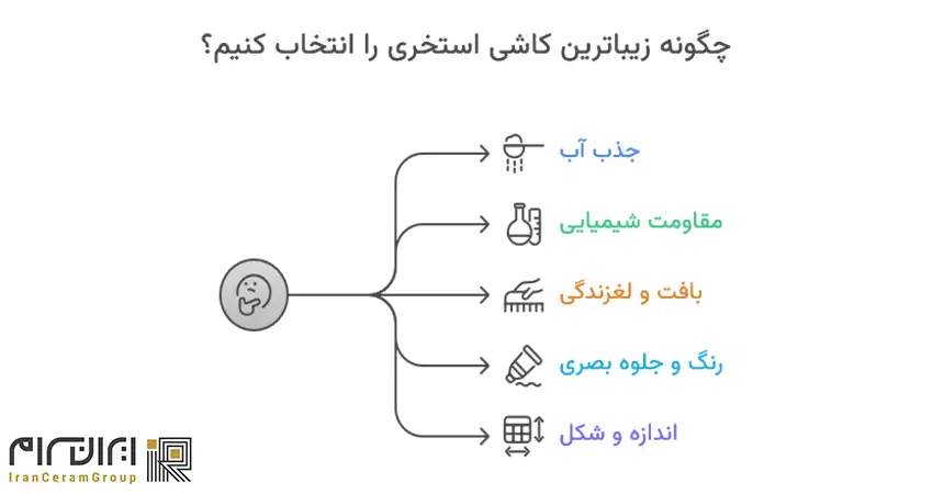 معیارهای انتخاب زیباترین کاشی استخری