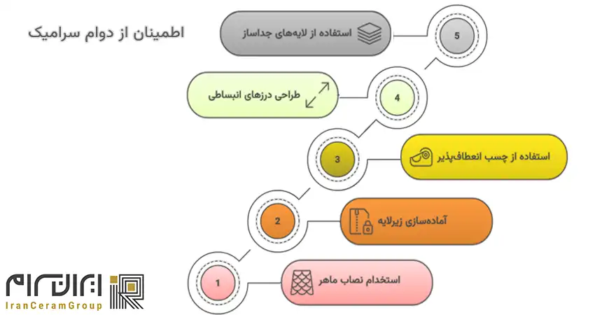 نکاتی ساده اما مهم برای ماندگاری سرامیک دیوار و کف