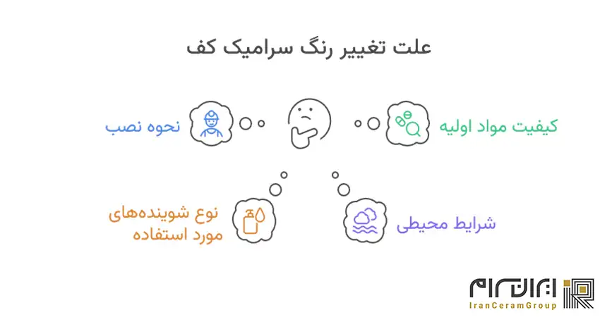 علت تغییر رنگ سرامیک کف