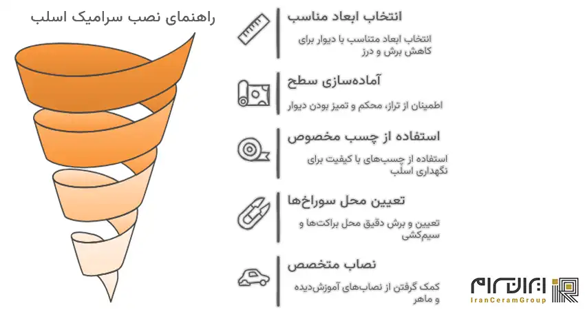 نکات مهم نصب سرامیک اسلب دیوار پشت تلویزیون