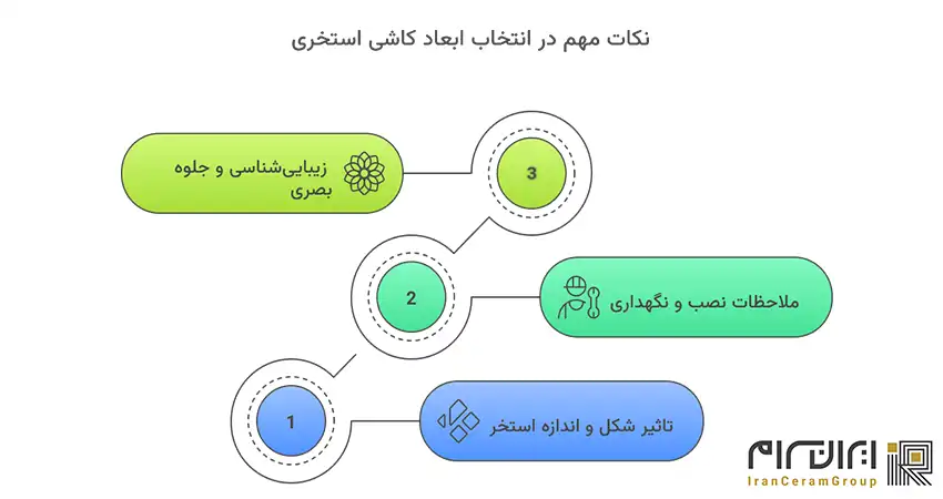 نکات مهم در انتخاب ابعاد کاشی استخری