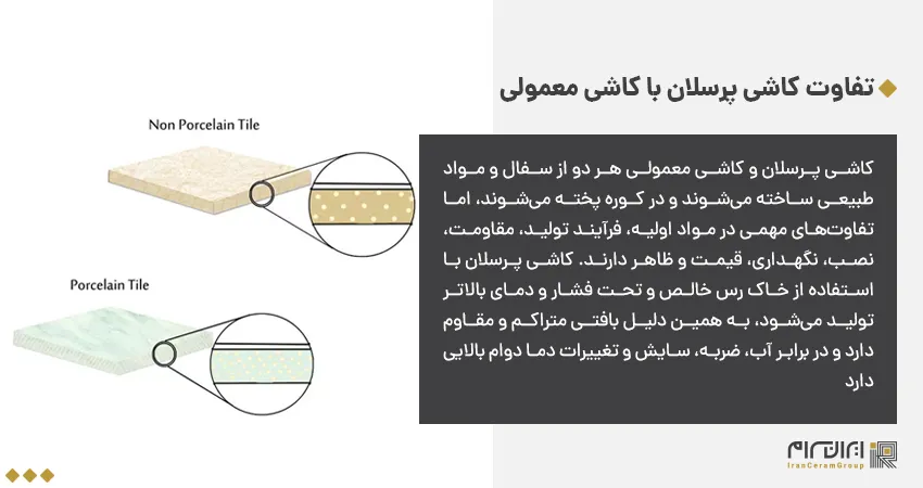 تفاوت کاشی پرسلان با کاشی معمولی
